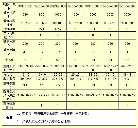 SGDD拧紧螺母电动扭拒扳手图片