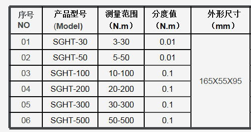 风炮扭力测试仪