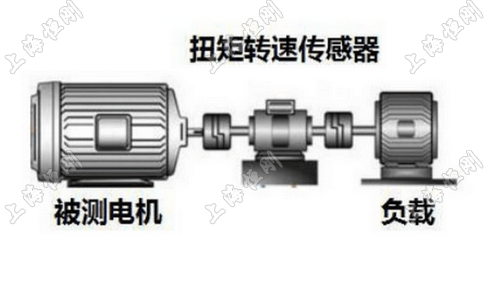 制动器扭力测试仪